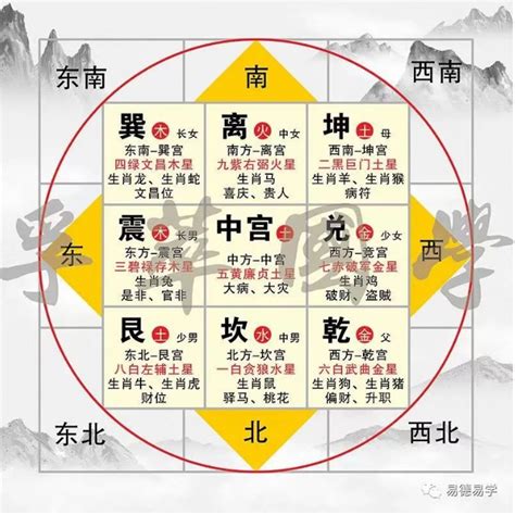 第九运房子向什么方向最好|2024后九运大门朝向选择指南，让你的家居风水更旺！